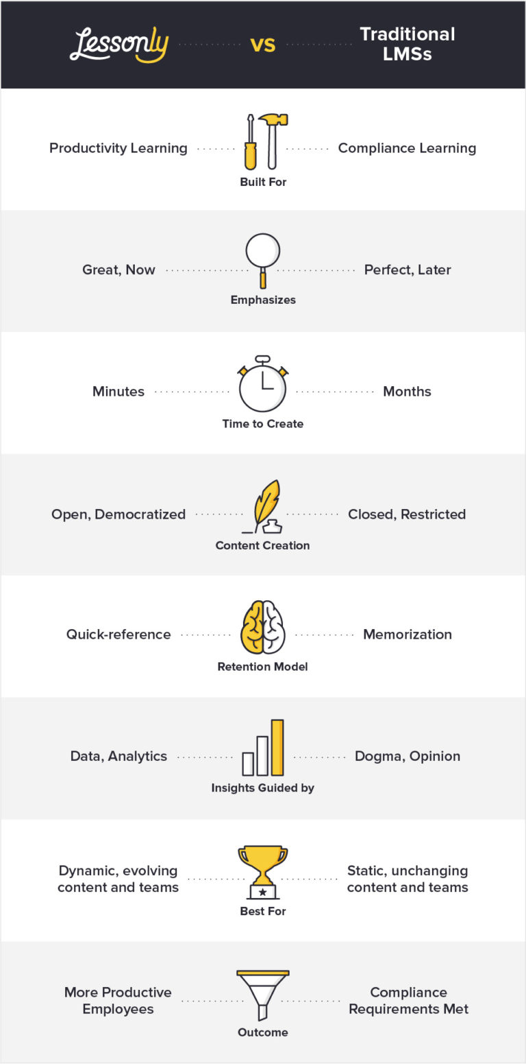 Learning Management System Comparison - Tour Lessonly